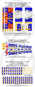 A sheet with illustrations of historical livery banners and standards, including coat of arms and flag designs, related to the 3rd Duke of York.