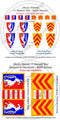 Hugh de Bigod & Richard de Clare, Banners + Decals
